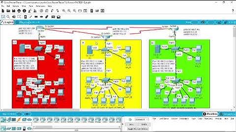 Cisco Packet Tracer Project