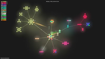 mfontanini/presenterm - Gource visualisation