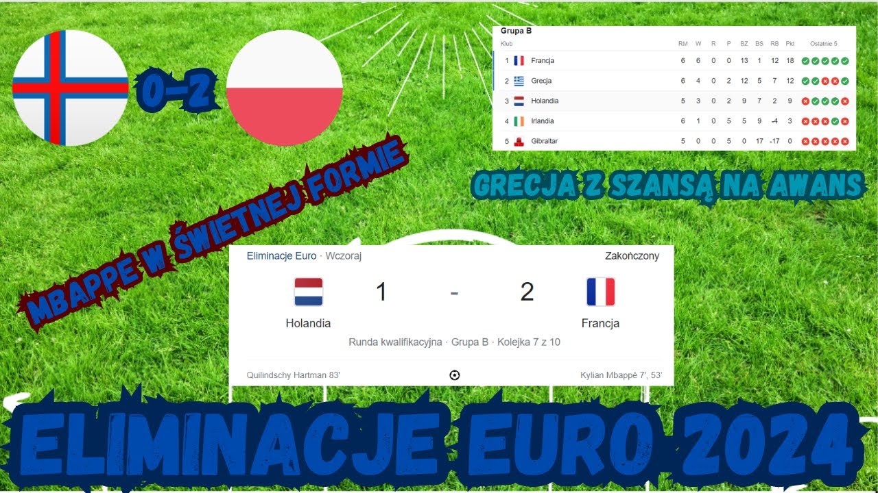 Eliminacje Euro 2024 I Polska wygrywa 02 I Grecja w gazie I Holandia