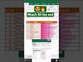 Excel Conditional Formatting || Impress your boss with these Excel shortcuts #excel #exceltips