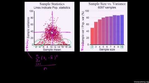 Simulation showing bias in sample variance