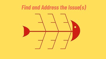 Fishbone/Ishikawa Diagram