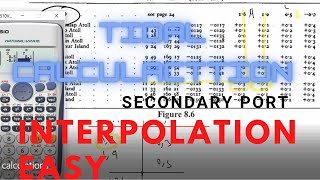 tidal calculations,  Secondary Port Tide (Coastal Navigation) interpolation