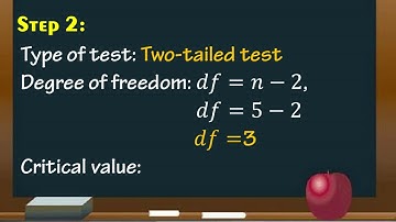 Testing the Significance of Pearson