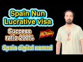Spain Nun Lucrative visa from Pakistan / Spain visit visa 2025 update / Spain digital nomad visa