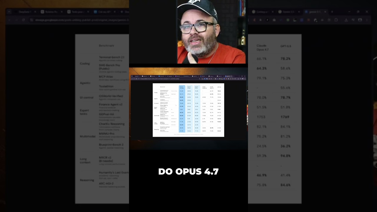 Gemini 3.5 Flash: A Revolução em Código e Agentes! #shorts