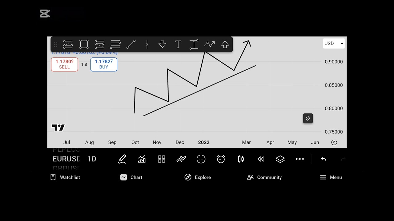 What Is Forex? | Forex Pairs \u0026 Types of Market Explained | MLFX Academy
