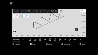 What Is Forex? | Forex Pairs \u0026 Types of Market Explained | MLFX Academy