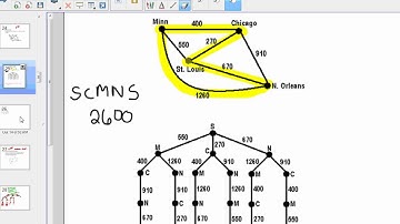 Traveling salesman problem (Brute Force) Nearest Neighbor Part 2