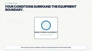 4 Installation Interfaces to Check Before Equipment Reaches Site