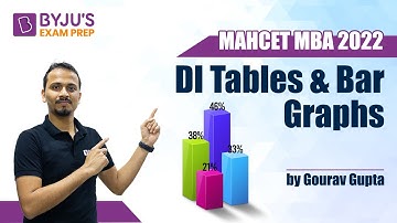 MAHCET MBA 2022 | Data Interpretation Tables & Bar Graphs | Ace Your CET MBA Prep | BYJU