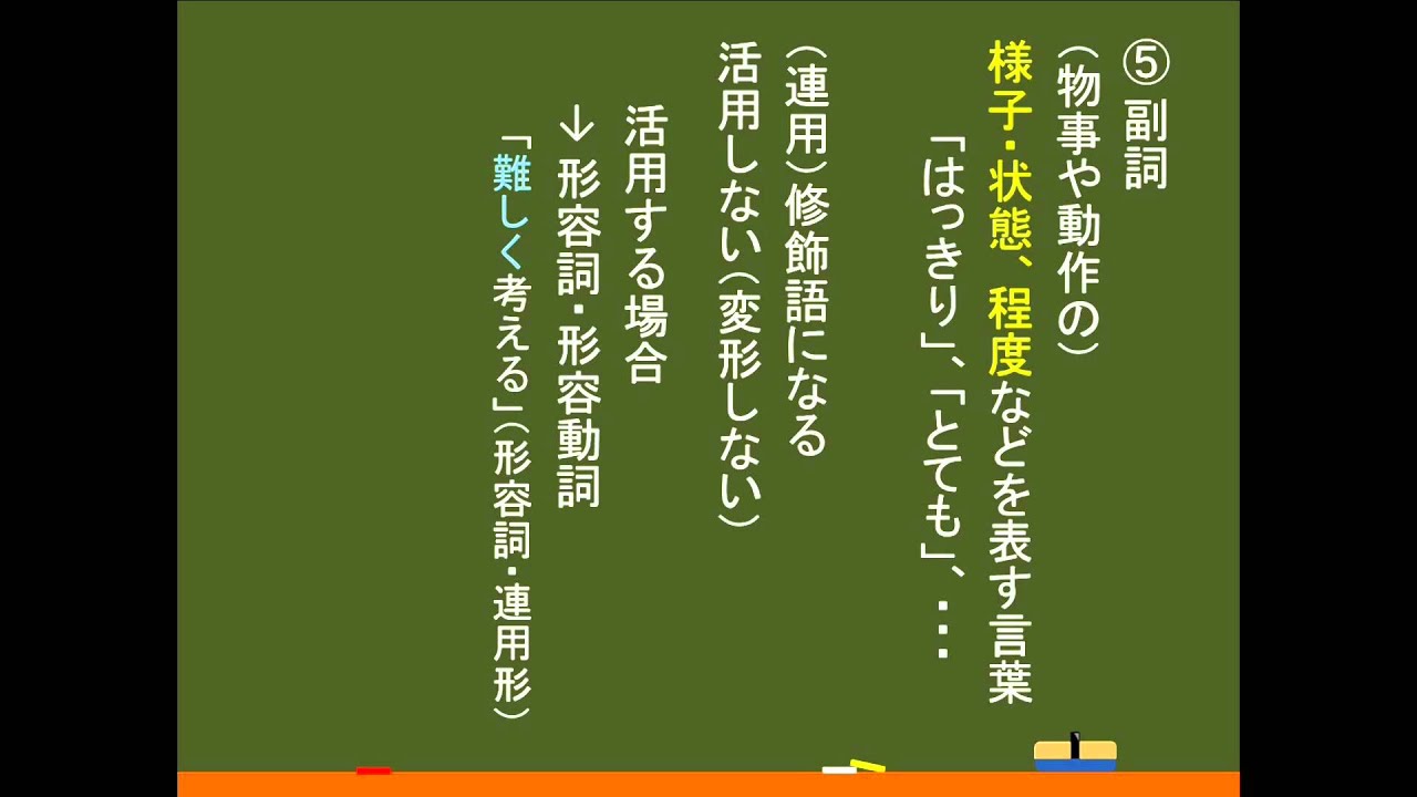 授業 国文法 品詞 副詞 連体詞 オンライン無料塾 ターンナップ