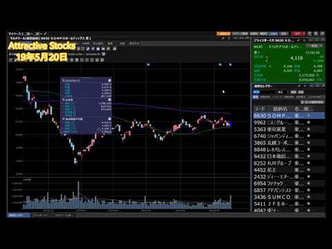 【株】05.20 Attractive Stocks 北越コーポレーション印刷用紙値上げ今期大幅増益見通しで急騰！