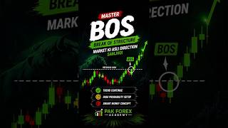 BOS Trading Strategy 📊🔥 (Break of Structure Explained)