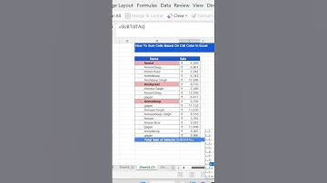 How to SUM Cells Based on Cell Color in #Excel with SUBTOTAL Function and Filter
