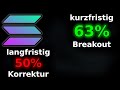 Solana: der stärkste Altcoin für die kommenden Wochen