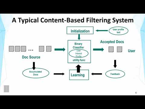 Lecture 38 — Recommender Systems Content based Filtering -- Part 1 ...