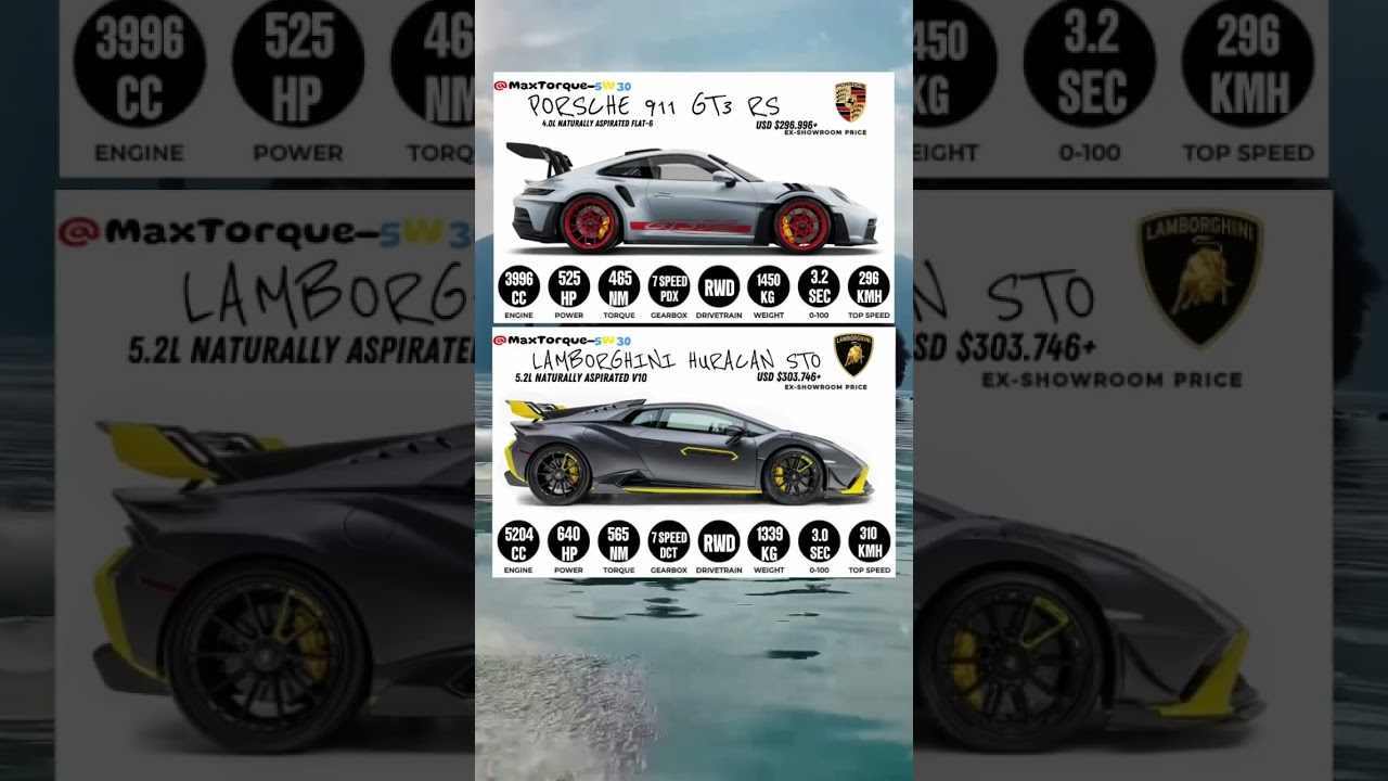 Track Titans Showdown: Porsche 911 GT3 RS vs Lamborghini Huracán STO #gt3rs #huracansto #showdown