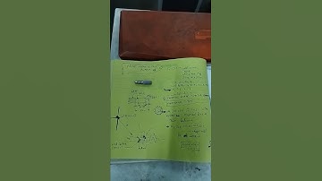 NON MONOTONOUS 🎤 SHAPE🧿 FINAL.SOLUTION. WITH PART. ♦↙️↙️↙️