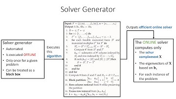 A Sparse Resultant Based Method for Efficient Minimal Solvers