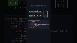 Daily Temperatures 🔥 Watch This Stack Trick Step-by-Step