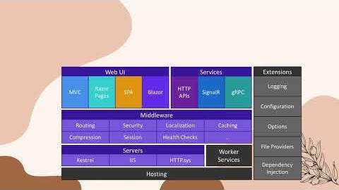 ASP NET Core   Razor Pages I