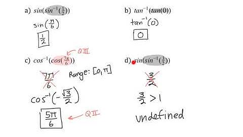 Inverse Trigonometric Functions Day 2