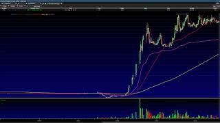 TIS recap for double top break play and then called the pullback and got it in seconds