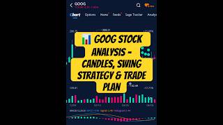 📊 GOOG Stock Analysis – Candles, Swing Strategy &amp; Trade Plan #GOOGAnalysis #SwingTradingStrategy 🔗