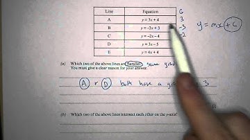 Graphs - Q2 GCSE Maths Revision Walking Talking Topics with Mr Barton