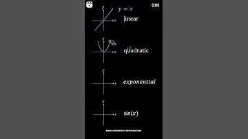 Graphs 📉 | graph trick | #maths #mathclasses #mathstricks #fypシ゚ #fyp #shorts #graph #animation