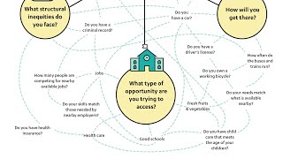 Access to Opportunities