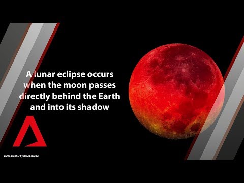 Longest total lunar eclipse this century: What to expect