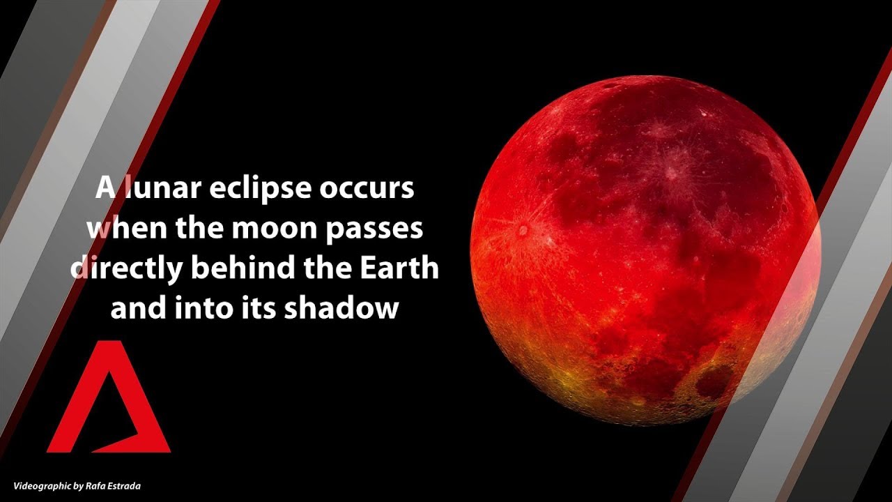 Longest total lunar eclipse of the century: What you need to know