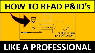 How to read P&ID | Step By Step Animated Guide