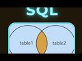 Master SQL INNER JOIN in 48 Seconds! | Boost Your SQL Skills Today 🔥 #shorts