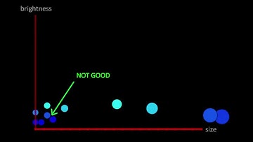 C# How Self-Organizing Map Works