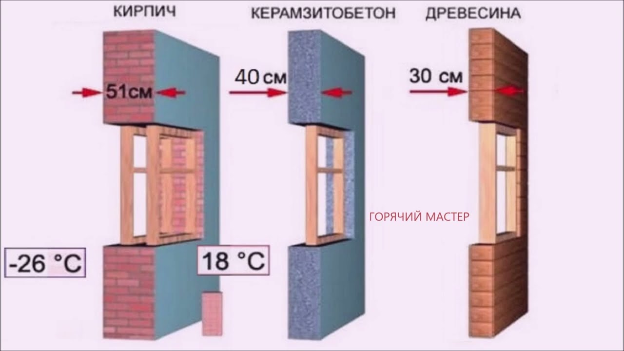 Создание прочных конструкций: раскрытие секретов толщины самонесущих стен