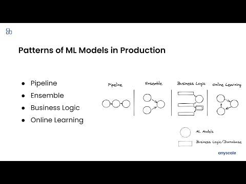 Ray Serve: Patterns of ML Models in Production