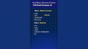 Full Stack Developer Course in 12 Months | Roadmap to be a Full Stack Developer #learncoding