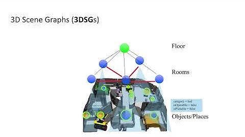 Taskography: Evaluating robot task planning over large 3D scene graphs - CoRL 2021