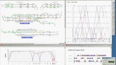 OpenTrack - Simulation of Railway Networks