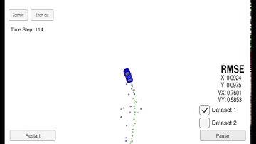 Udacity SDC Nano Degree - Term 2 Extended Kalman Filter with dataset 1