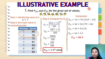 Percentile of Ungrouped Data