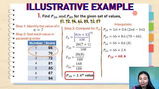 Percentile of Ungrouped Data