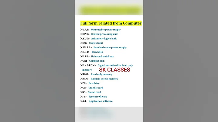 Computer related Full Form | Important Full Forms | Computer Abbreviations | #computer #knowledge