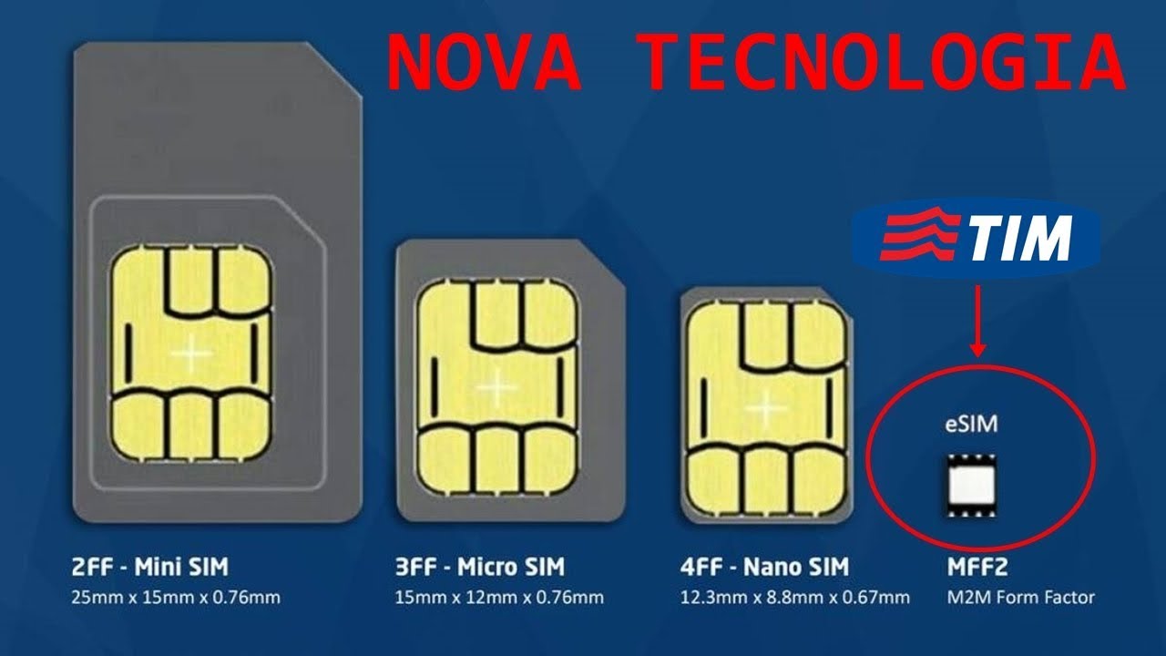 Esim для путешествий. Nano SIM И Esim что это. Поддержка двух SIM‑карт (Nano‑SIM И Esim). Nano-SIM (4ff). Нано Симка и е Симка.