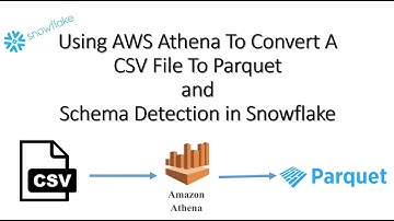 Automatic Schema Detection in Snowflake