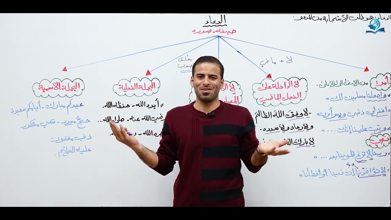 الدعاء للصف الخامس الاعدادي (المنهج الجديد)