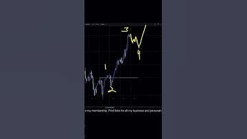 USDJPY Analysis For December 10 #usdjpy #forex #tradesetup #forextrading #trading #finance